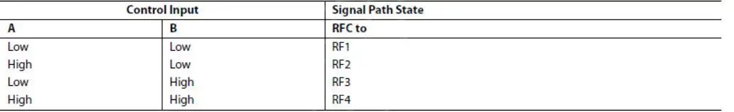 Фото SP4T Все четырехканальные радиочастотные электронные переключатели 10-6 ГГц, широкополосные, с высокой изоляцией, низкими потерями на вставку, компактного размера, с корпусом. №5