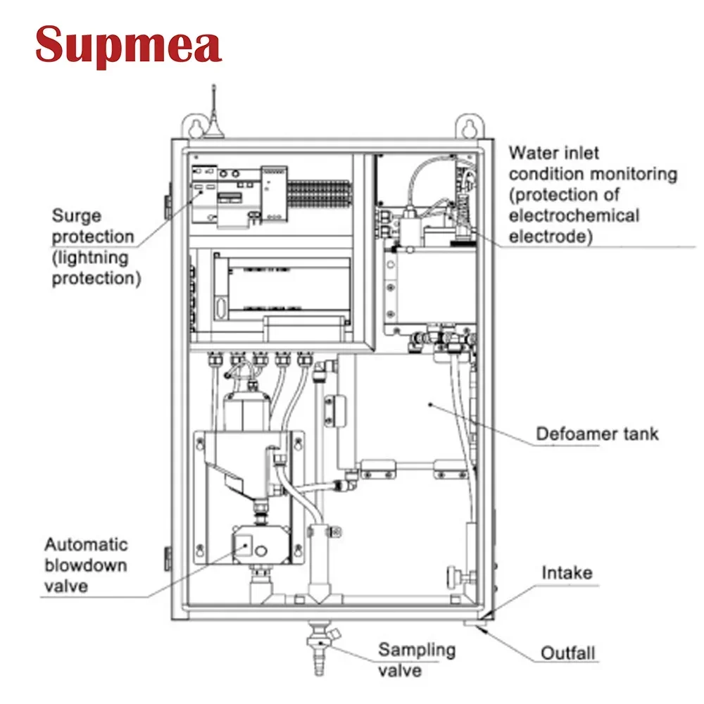 6 в 1 многопараметрический тестер качества воды