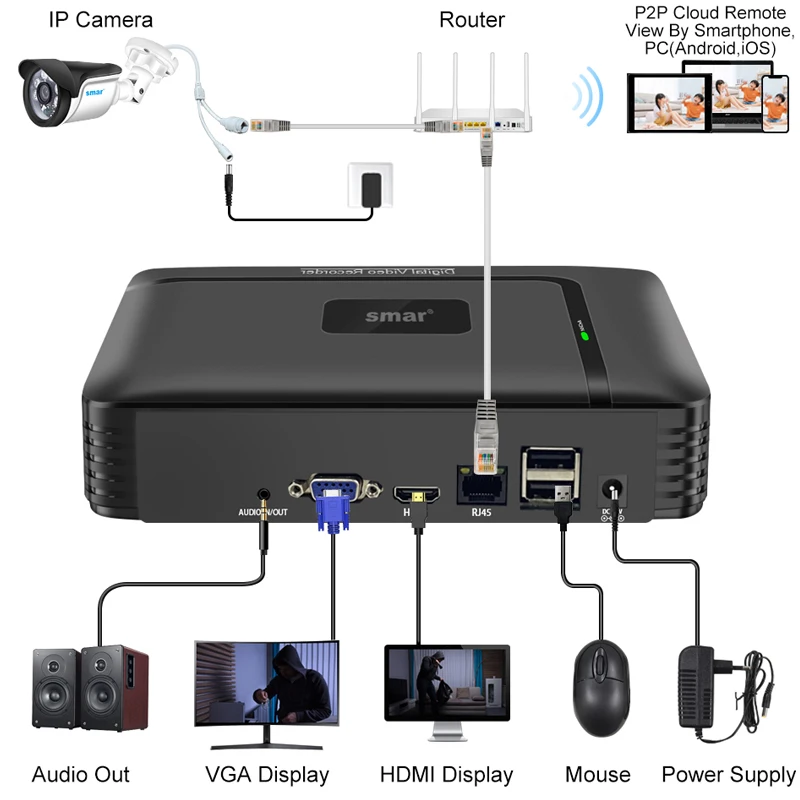 Smar H.265 CCTV NVR Обнаружение лиц 10CH 16CH 32CH 36CH Макс 4K Выход Видеорегистратор безопасности Обнаружение движения P2P Onvif XMEye Приложение (art.: 3920c91cf7bbb) - 3920c91cf7bbb