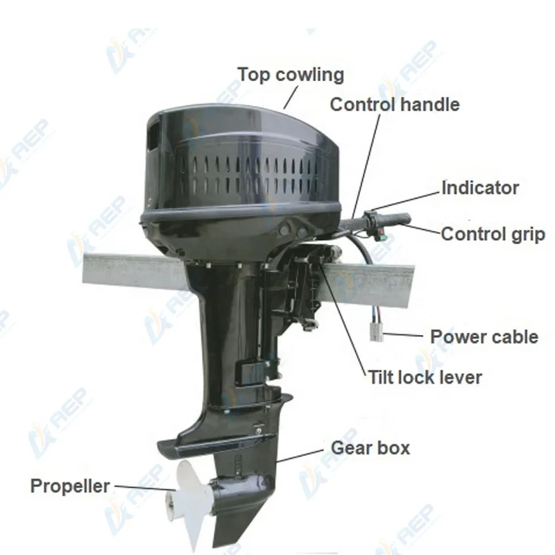Рисунок 2 - Мощный электрический рыболовный лодочный двигатель