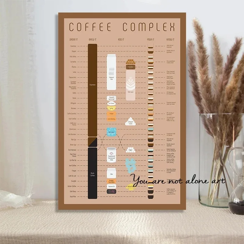 Постеры на холсте с изображением кофейного вкуса дорожки для кофе напитков кафе