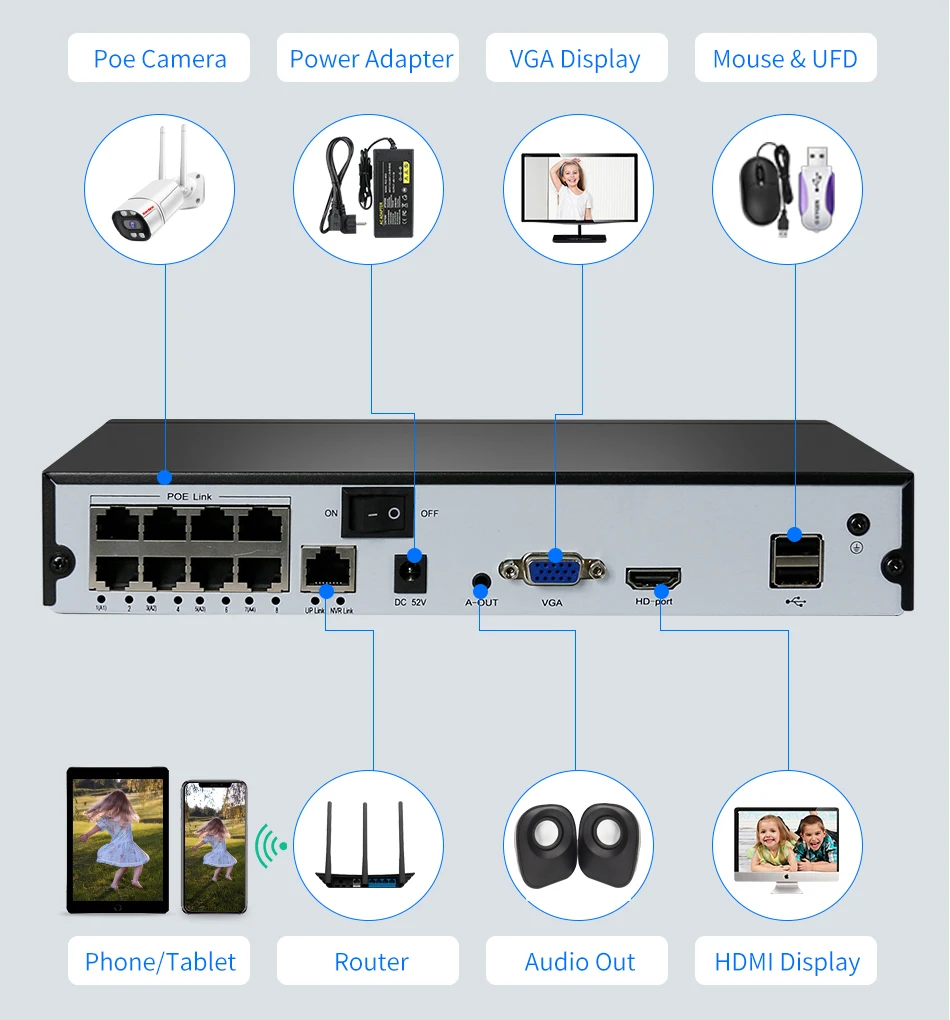 IP-камера видеонаблюдения Keview H.265 4/8 каналов POE NVR P2P 8 Мп 5 2 МП сетевой регистратор с