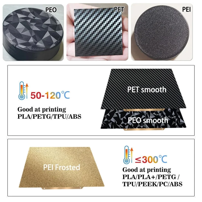 Лист Pei 180x180 для KINGROON KP3S Pet Peo Pey магнитная сборная пластина сталь подогрев