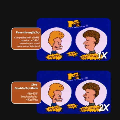 RetroScaler BitFunx OSSC Конвертер для ретро консолей