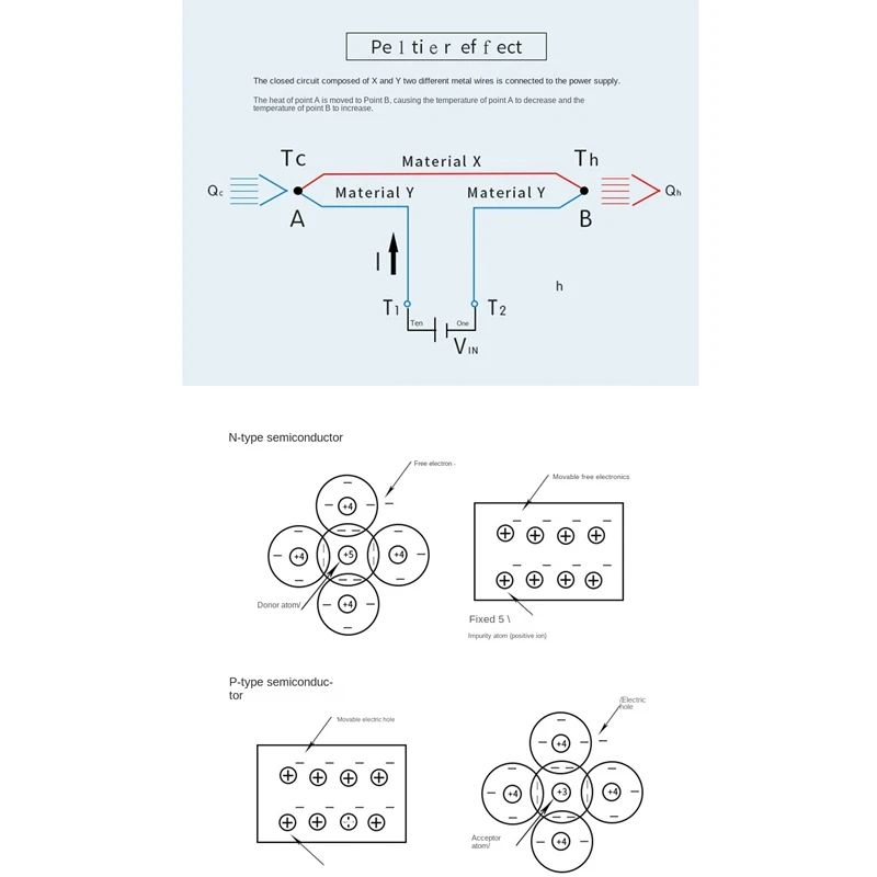 Проводниковый электронный охлаждающий чип 24 В 1 шт