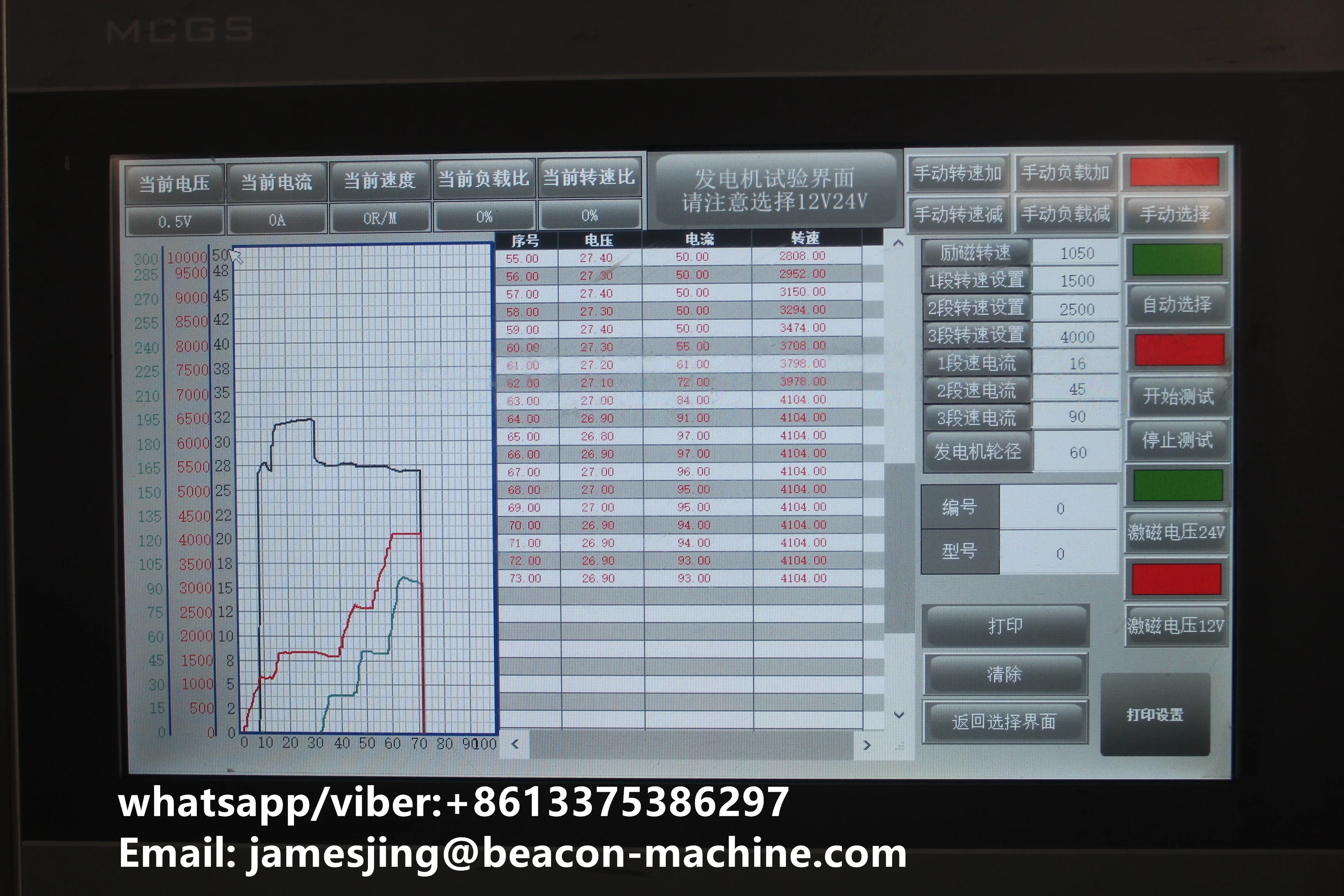 Рисунок 5 - Автомобильный компьютер