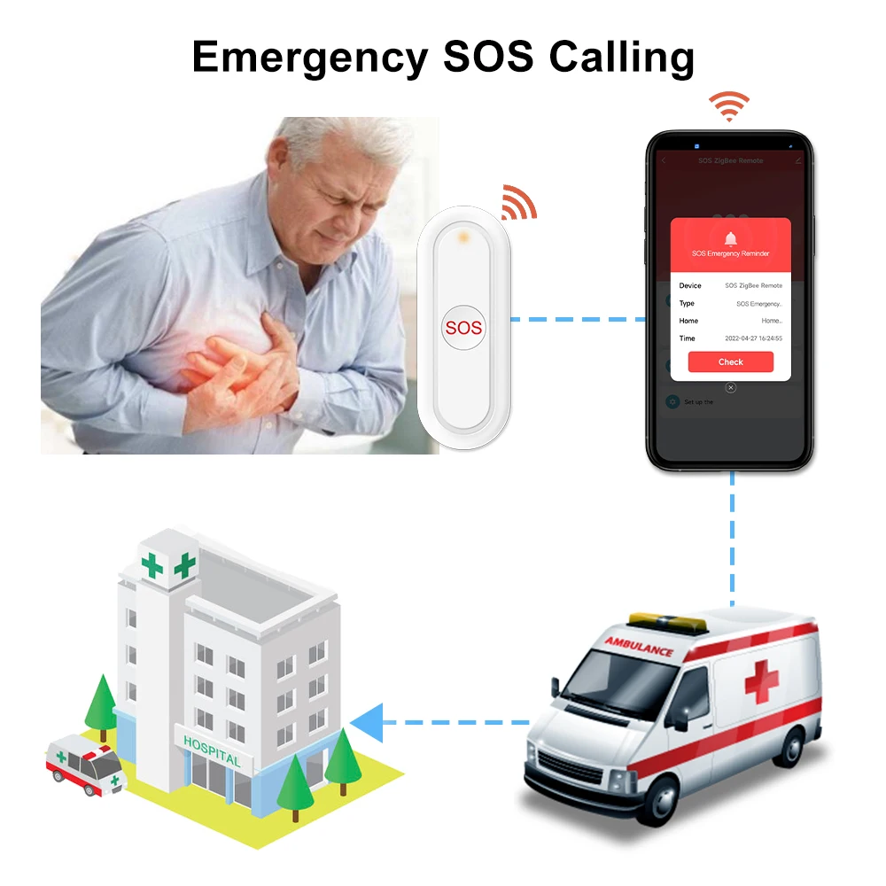 LoraTap ZigBee SOS аварийная тревожная кнопка оповещения о вызовах система помощи