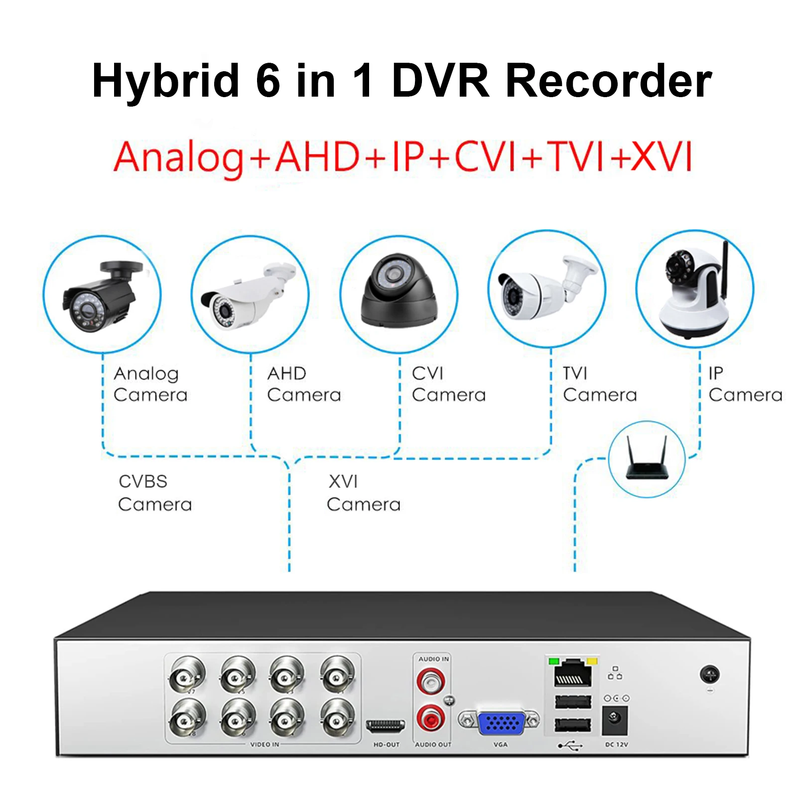 Видеорегистратор RUSFEIDA 8CH 4K-N 8MP(12.5fps) H.265 + 6 в 1 Гибридный для CVBS AHD XVI CVI TVI IP аналоговая