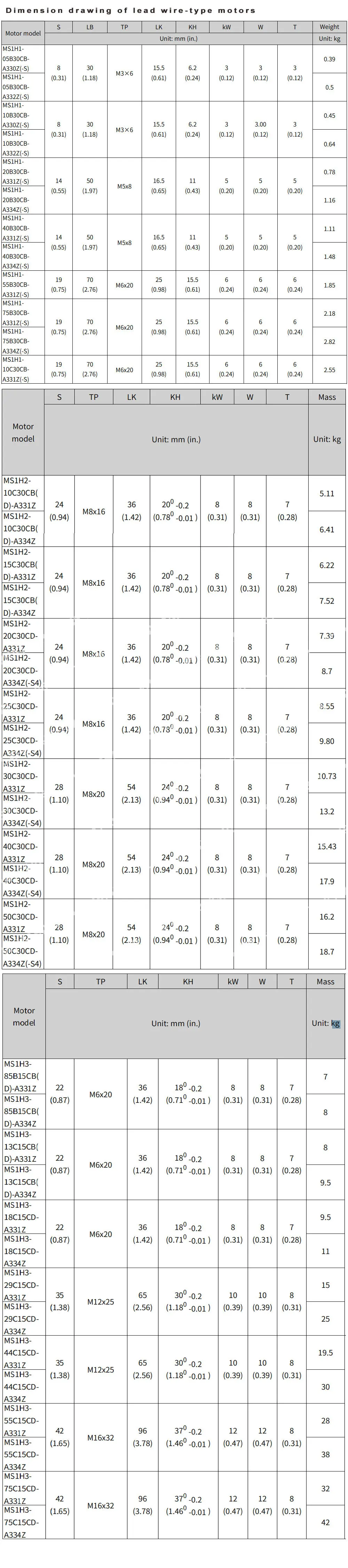 INOVANCE MS1H1 40B30CB MS1H4 75B30CB MS1H1-10C30CB-A331Z MS1H1-40B30CB-T331Z MS1H1-75B30CB-A331Z MS1H4-75B30CB-A331R (art.: 3920d3413fcdf) - 3920d3413fcdf