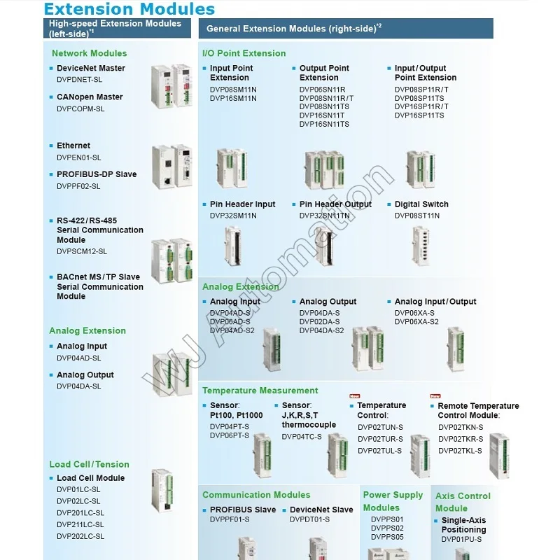 Аналоговый функциональный Удлинительный модуль Φ Delta стандартный аналоговый