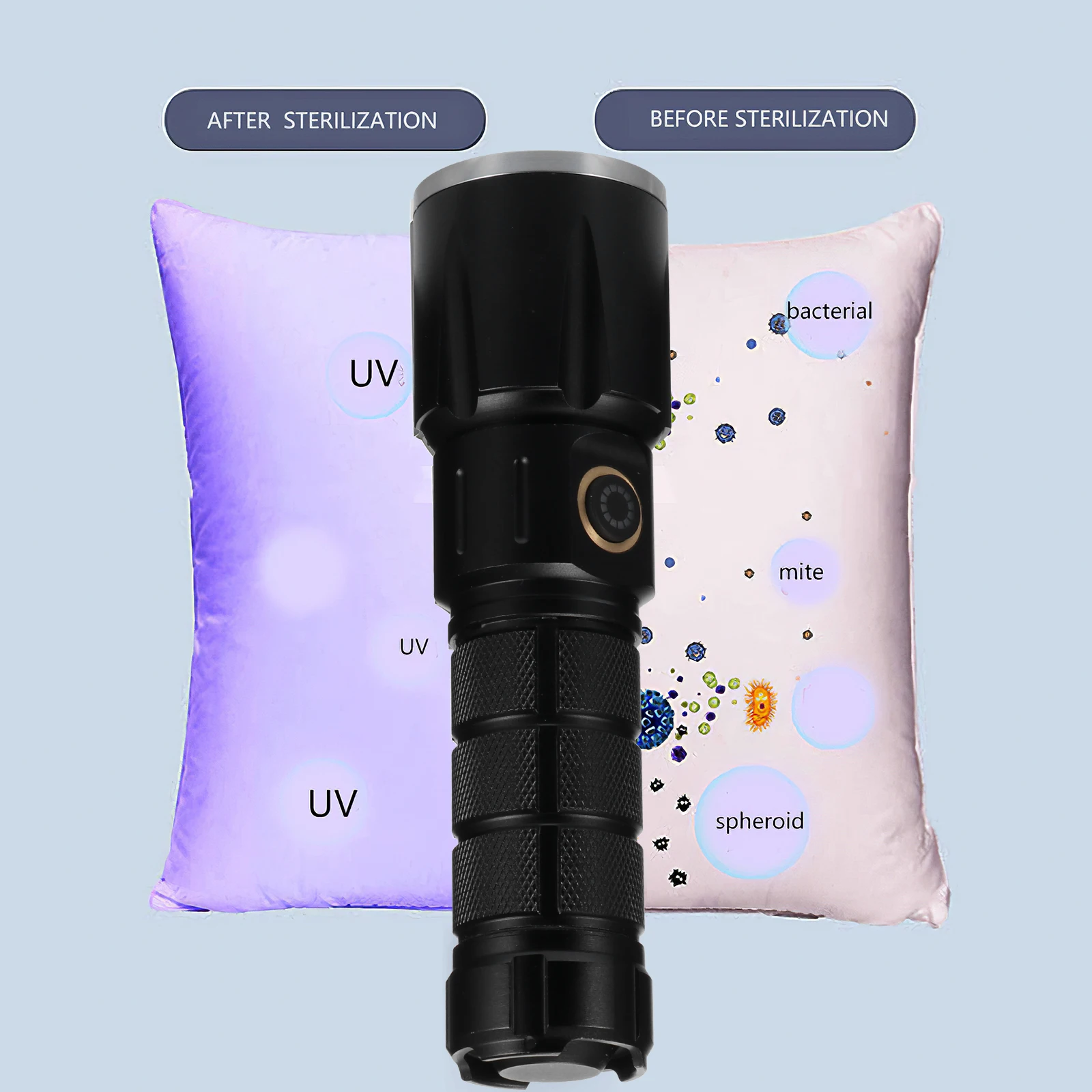 

365UV светодиодная вспышка 15 Вт 360-365 нм Ультрафиолетовый детектор денег вссветильник IPX4 водонепроницаесветильник светильник света для обнар...