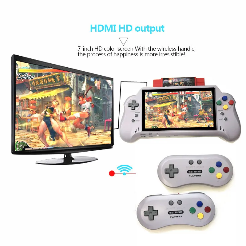 

HOT HSuper Output SNES Retro HD 7 inch handheld game console 16BIT HDMI ULTRA SNES POCKET RETROAD 5PLUS 2.4G Wireless controller