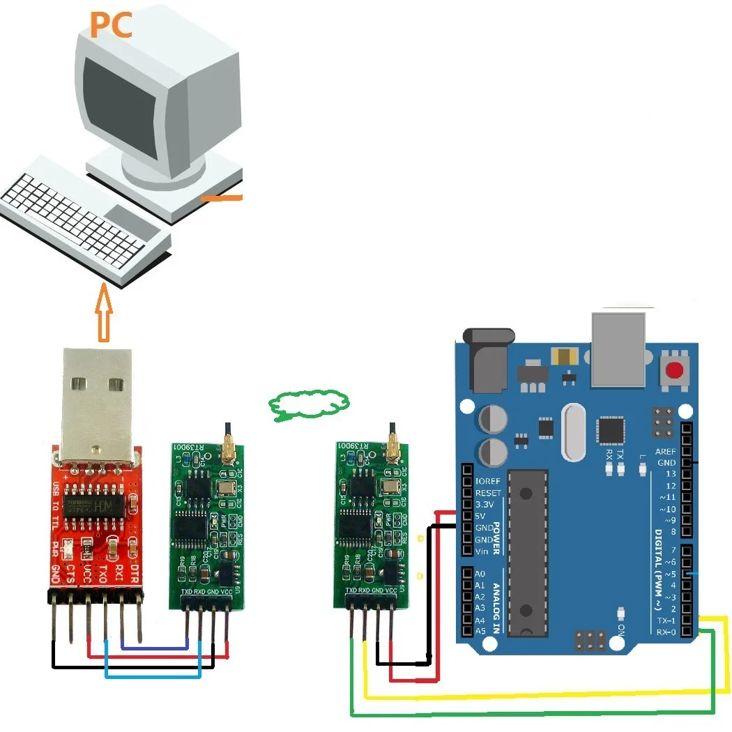 2 4G ISM Band GFSK FSK беспроводной трансивер USB/TTL модуль с антенной IPEX для Arduino UNO MEGA2560
