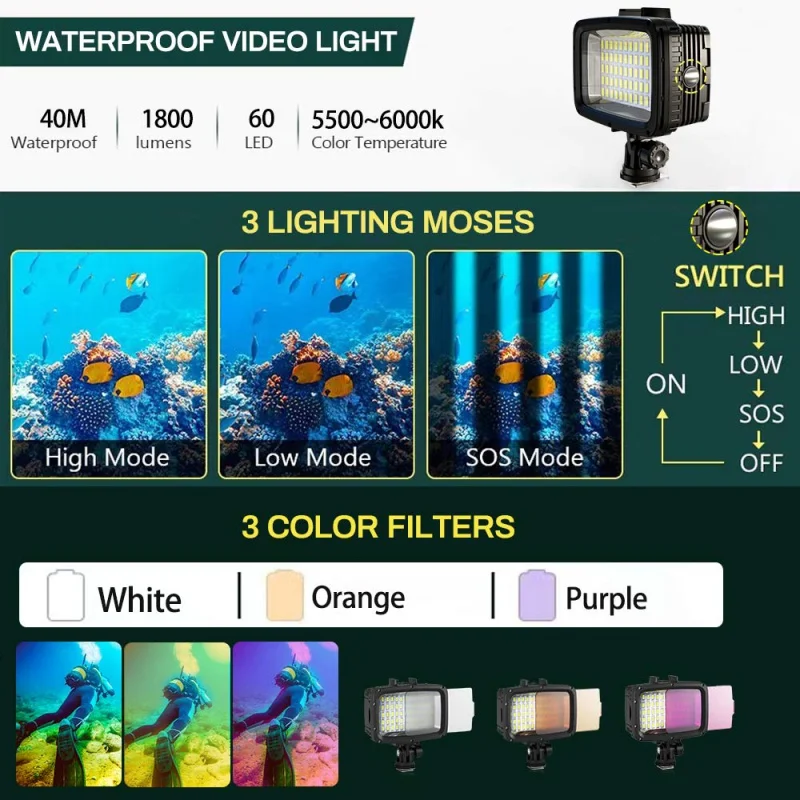 Seafrogs, 1800 люмен, 40 м/футов, SL-101, водонепроницаемая светодиодная лампа для камеры Sony, Nikon, Olympus, Nikon