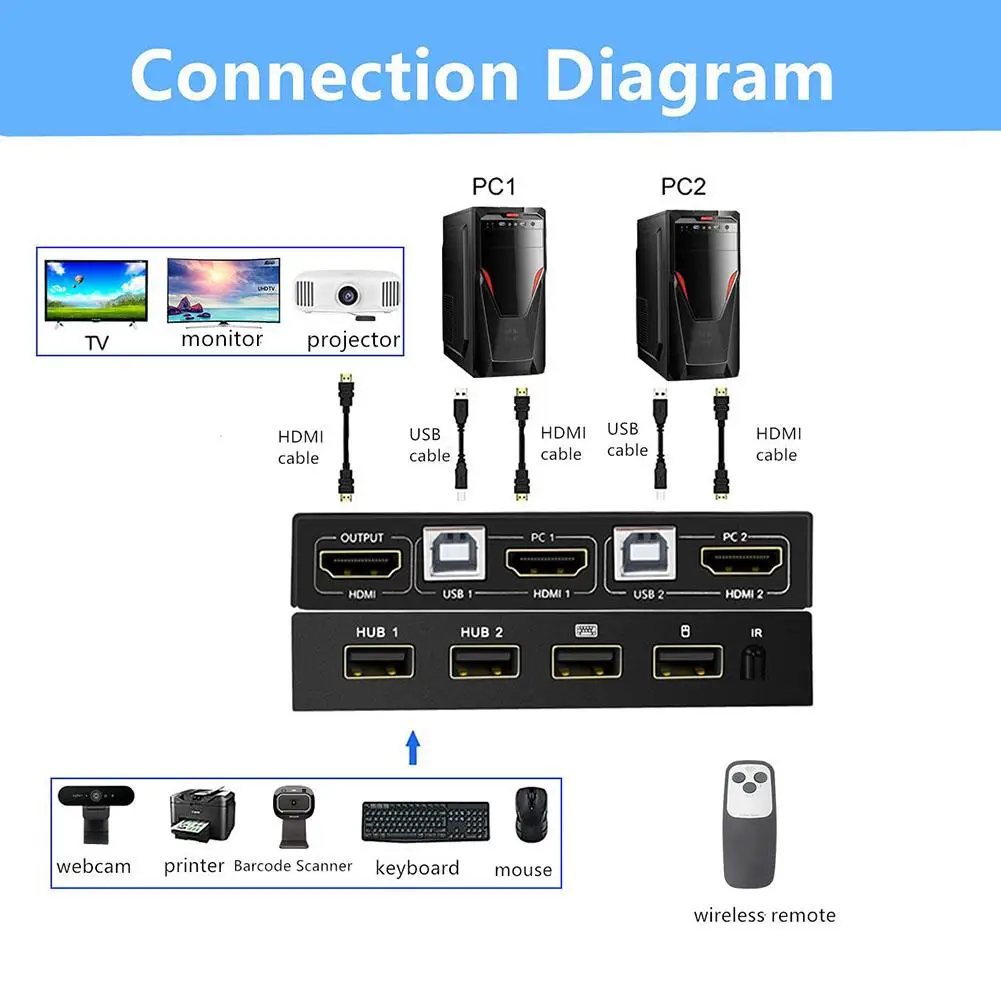 Hdmi-совместимый Kvm коммутатор 4k 2 в 1 выход Usb переключатель клавиатура мышь дисплей