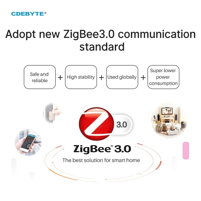 10 шт. беспроводной модуль SoC ZIGBEE3.0 E180-Z8910SP 32-битный микроконтроллер высокой