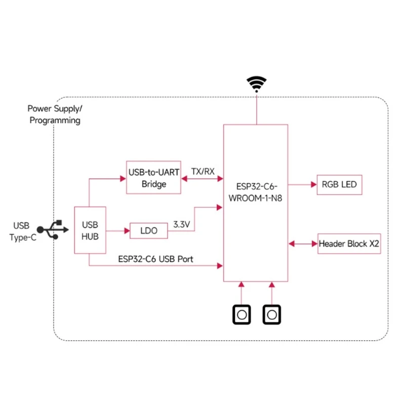 ESP32C6-WROOM-1-N8 Универсальная плата разработки для Интернета вещей и домашней