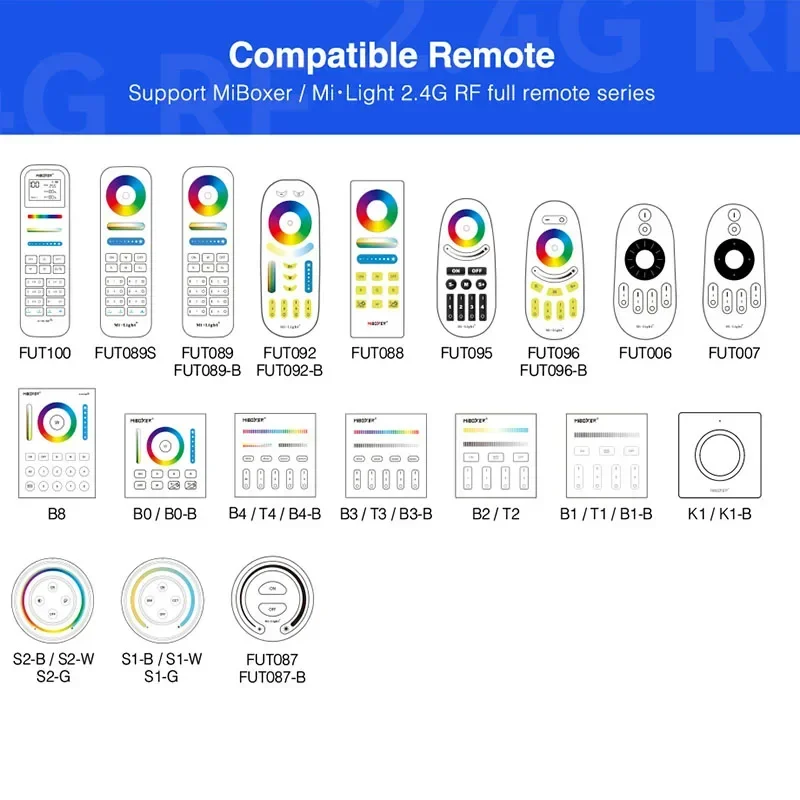 Miboxer ZL5 (Zigbee 3 0 + 2 4G) двойной белый/RGB/RGBW/RGBCCT 5 в 1 контроллер светодиодной ленты CCT