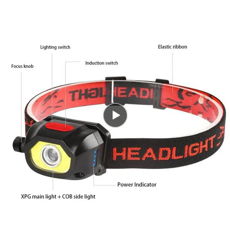 

Head Flashlight Waterproof Rotating Zoom Headlamp High Lumens With Built-in Battery Headlight Camping Equipments Floodlight