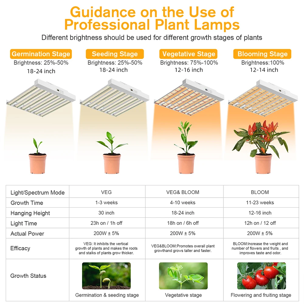 Фото OŚWIETLENIE LED SONLIPO SPFPRO 200W Z PEŁYM SPECTRUMOWYM TIMEREM VEG I BLOOM - POKRYWA 4X4FT №3