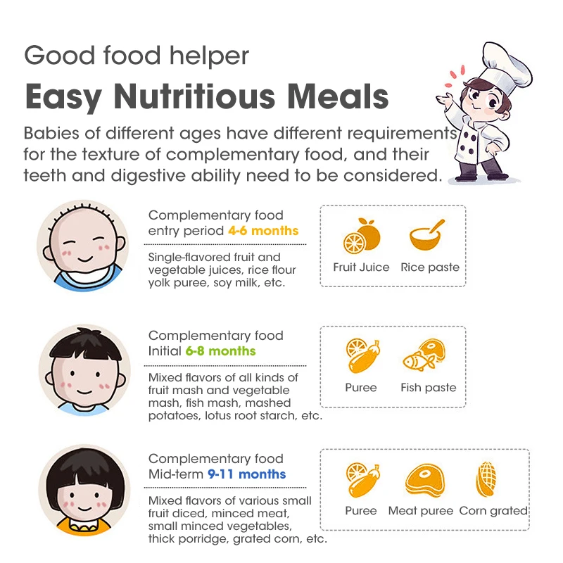 4 В 1 Электрический блендер кухонного миксера мясорубка ручной соковыжималка ручной яйцевзбиватель дробилка