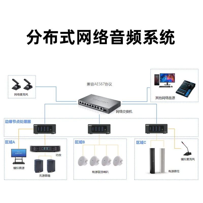 Визуальная распределенная сетевая аудиоматрица AES67 с сверхнизкой задержкой
