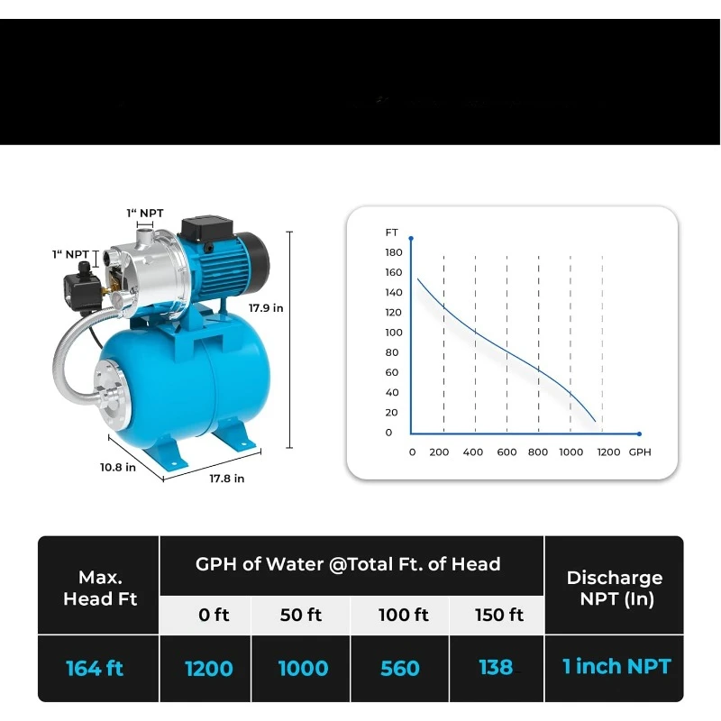 Насос для мелководья с резервуаром под давлением 1200 л/ч