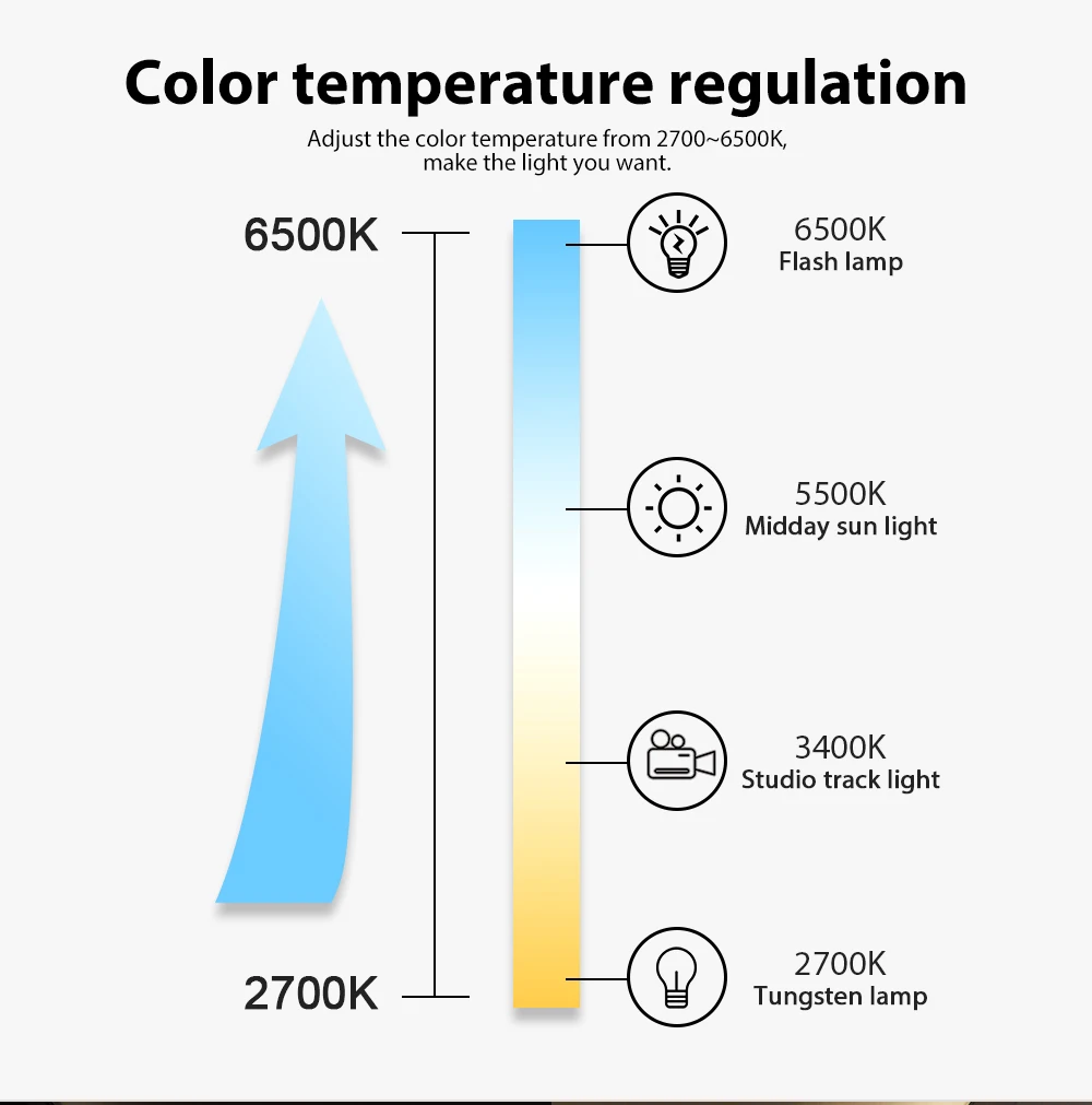 Контроллер Zigbee CCT + 12 В 5050 3500-6500k CW/WW цветовая температура Светодиодная лента
