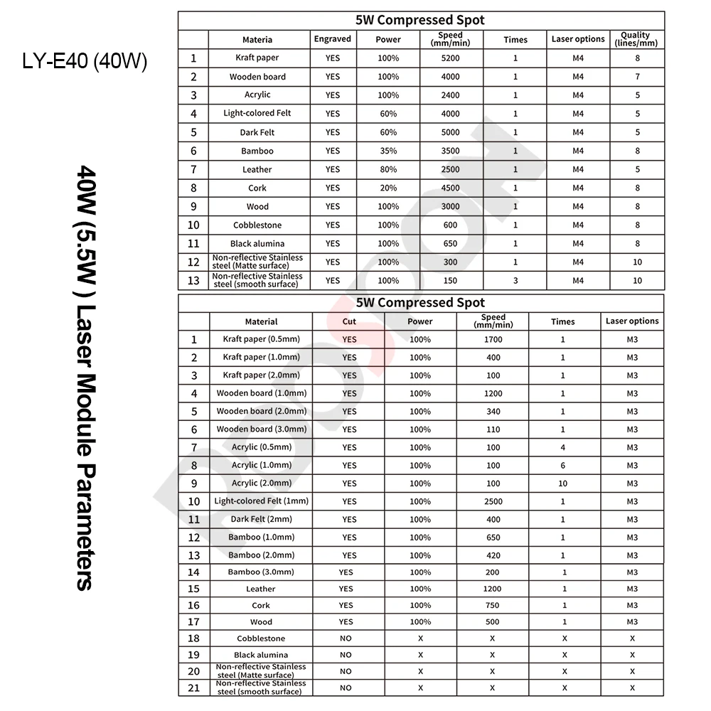 Рисунок 6 - Лазерный модуль 40 вт с воздушным помощником