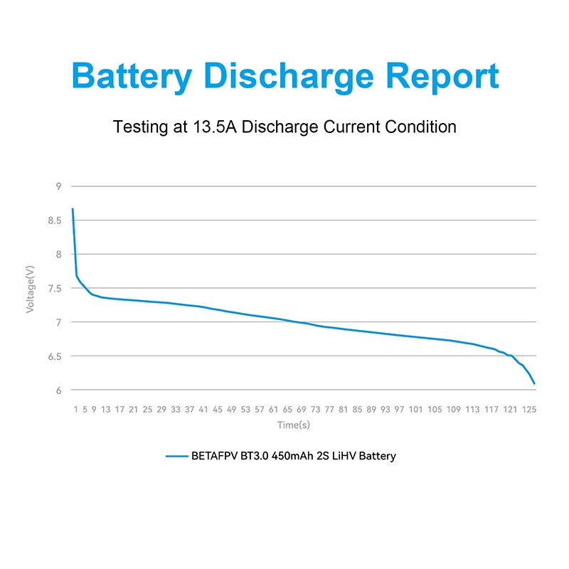 Батарея BETAFPV BT3.0 450 мАч 2S (2 шт.)
