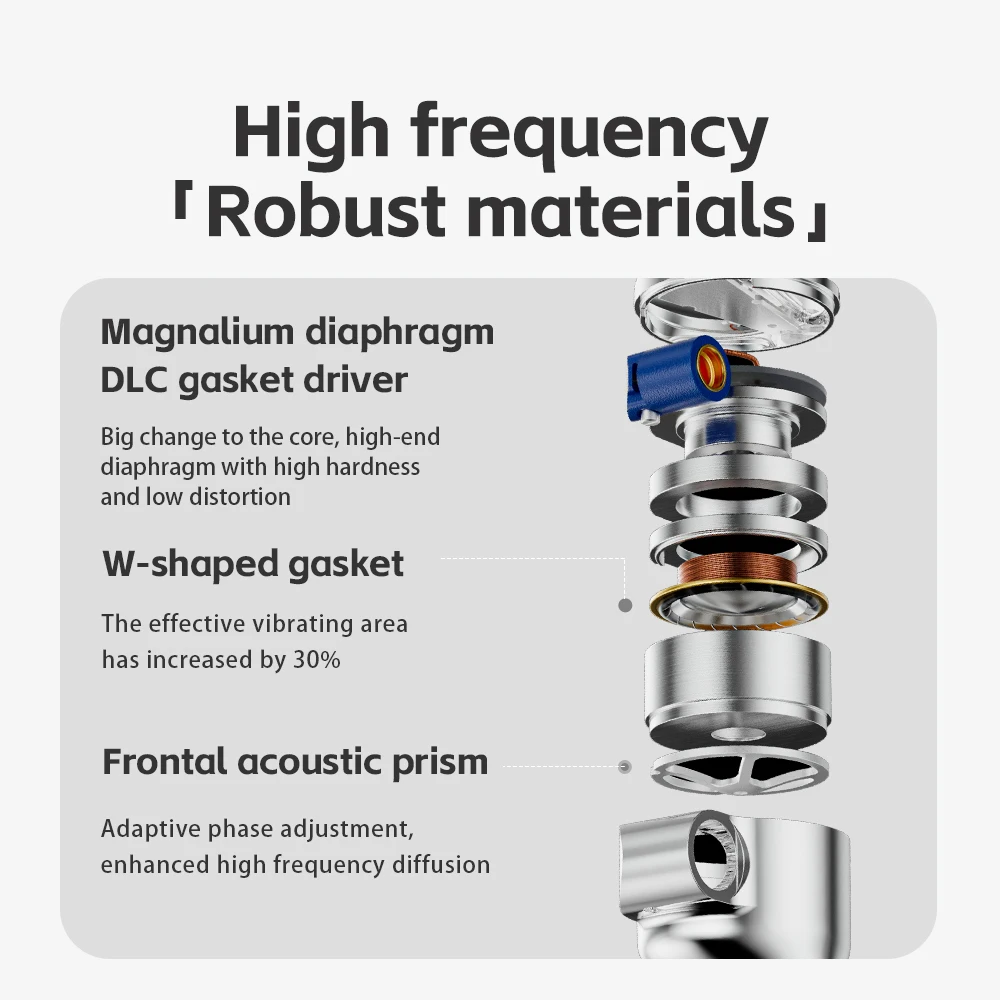 Фото Наушники-вкладыши FiiO FD15 13,8 мм Magnalium DLC HiFi с динамическим драйвером и корпусом из нержавеющей стали, глубокими басами, съемным кабелем MMCX №2