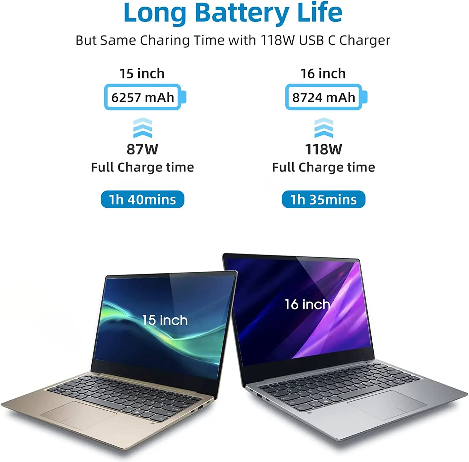 Фото Зарядное устройство 30 Вт, зарядное устройство Type-C, адаптер питания для Macbook A1534 a540, Xiaomi, Huawei, Google, кабель для зарядки 2 м USB C-C №2