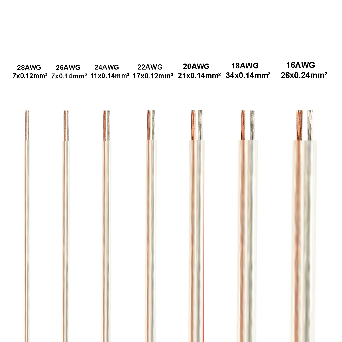 

Электрический провод DelightFire медный 22/18 AWG