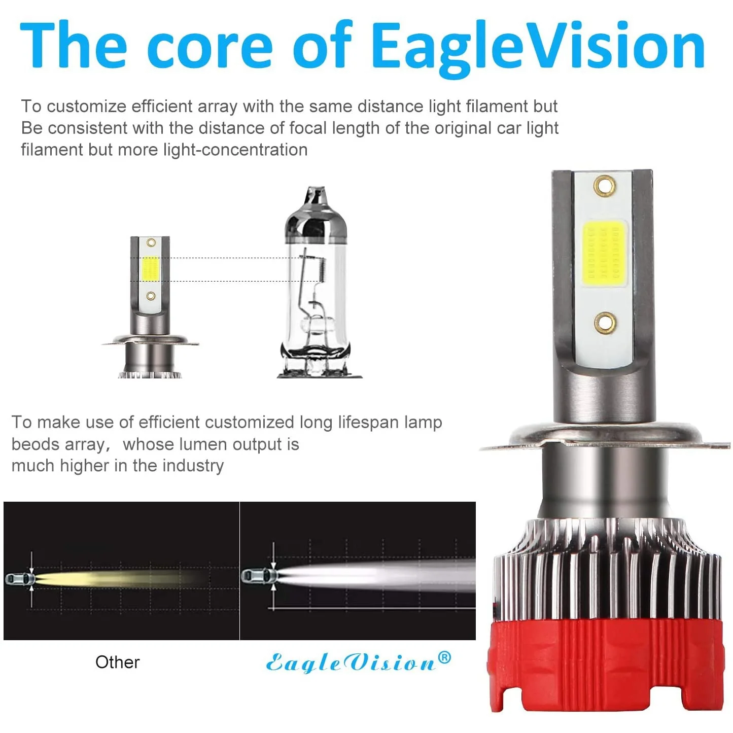 H7 Светодиодные лампы для фар 6000K ВЫСОКИЙ свет Ближний 55 Вт 8000 люмен