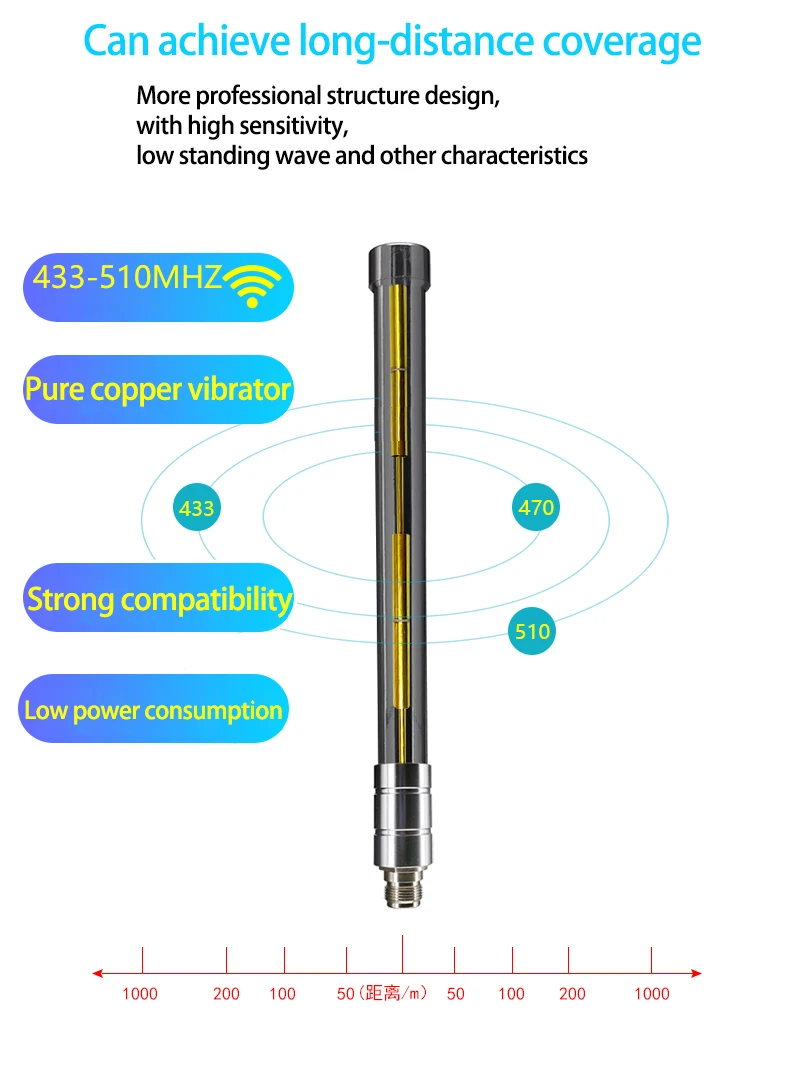 LORA Antenna 433/470MHz Outdoor Long Range Omni Signal Booster Amplifier Waterproof FRP Antenna for AP Station Base Iot Gateway