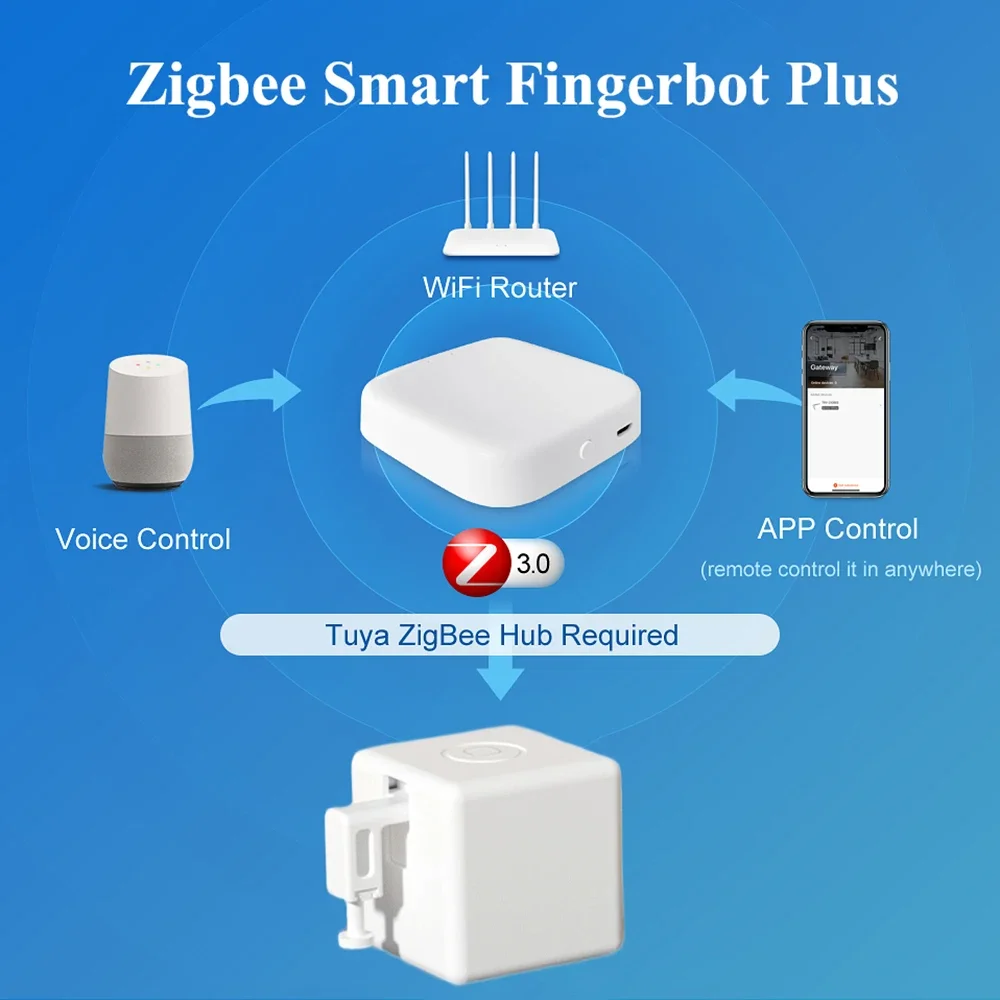 Tuya Zigbee 3.0 Smart Touch Fingerbot Plus Перезаряжаемая кнопка переключения Tpye-C Рука-толкатель Fingerbot через Alice Alexa Google Home (art.: 3920cce910f0c) - 3920cce910f0c
