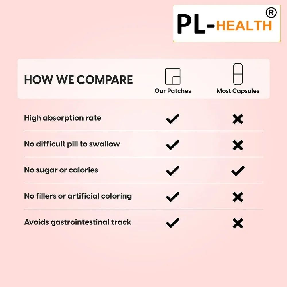 30 пластырей энергетические трансдермальные пластыри поддерживают энергию в5 и B3