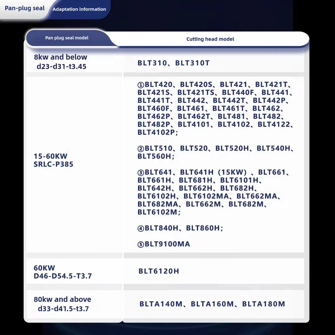 

Уплотнительное кольцо BOCI 38,5*30,5*3,7 мм, детали головки лазерной резки, защитное уплотнительное кольцо для объектива Windows 23*31*3,45 для BLT310 BLT420 BLT421