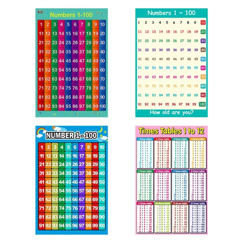

2022 New Childrens Wall Chart Educational Maths Educational Learning Poster Charts，Addition Tables,Sums Numeracy ,Childs Poster