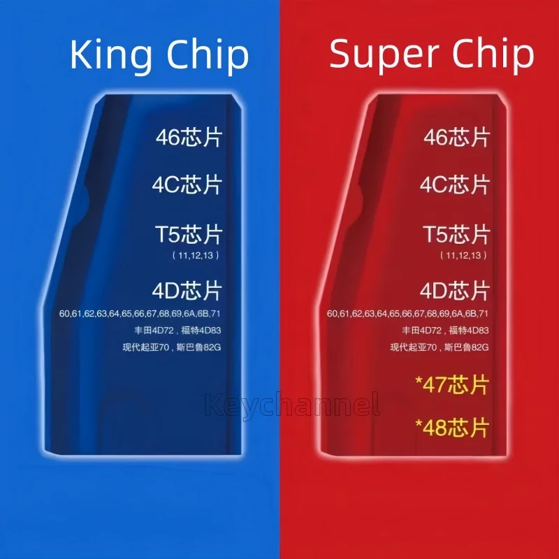 Оригинальный транспондер JMD Blue King Chip для автомобильных ключей с функцией R/C