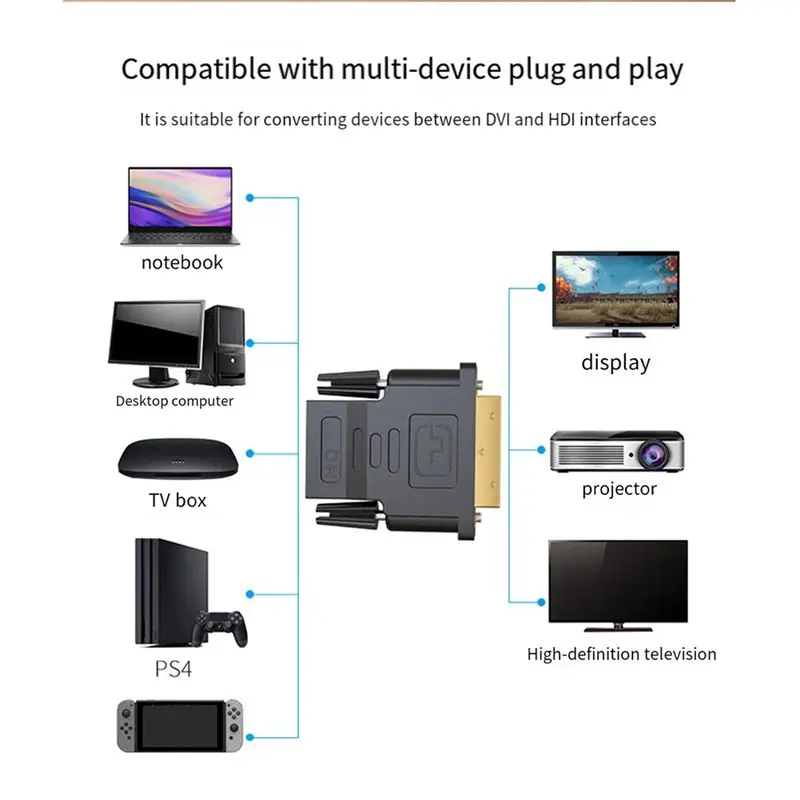 Фото Кабель-адаптер Mindpure DVI для подключения видеокарты компьютера к телевизору №5