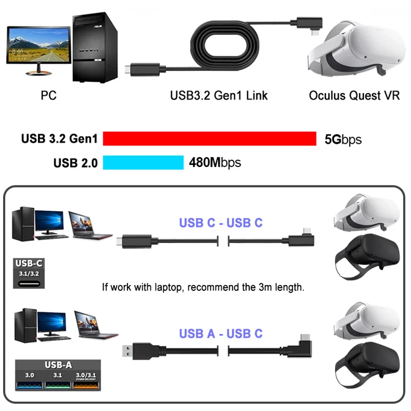 Кабель USB 3 2 Gen 1 для Oculus Quest 3/5/5 м поддержка быстрой зарядки | Электроника