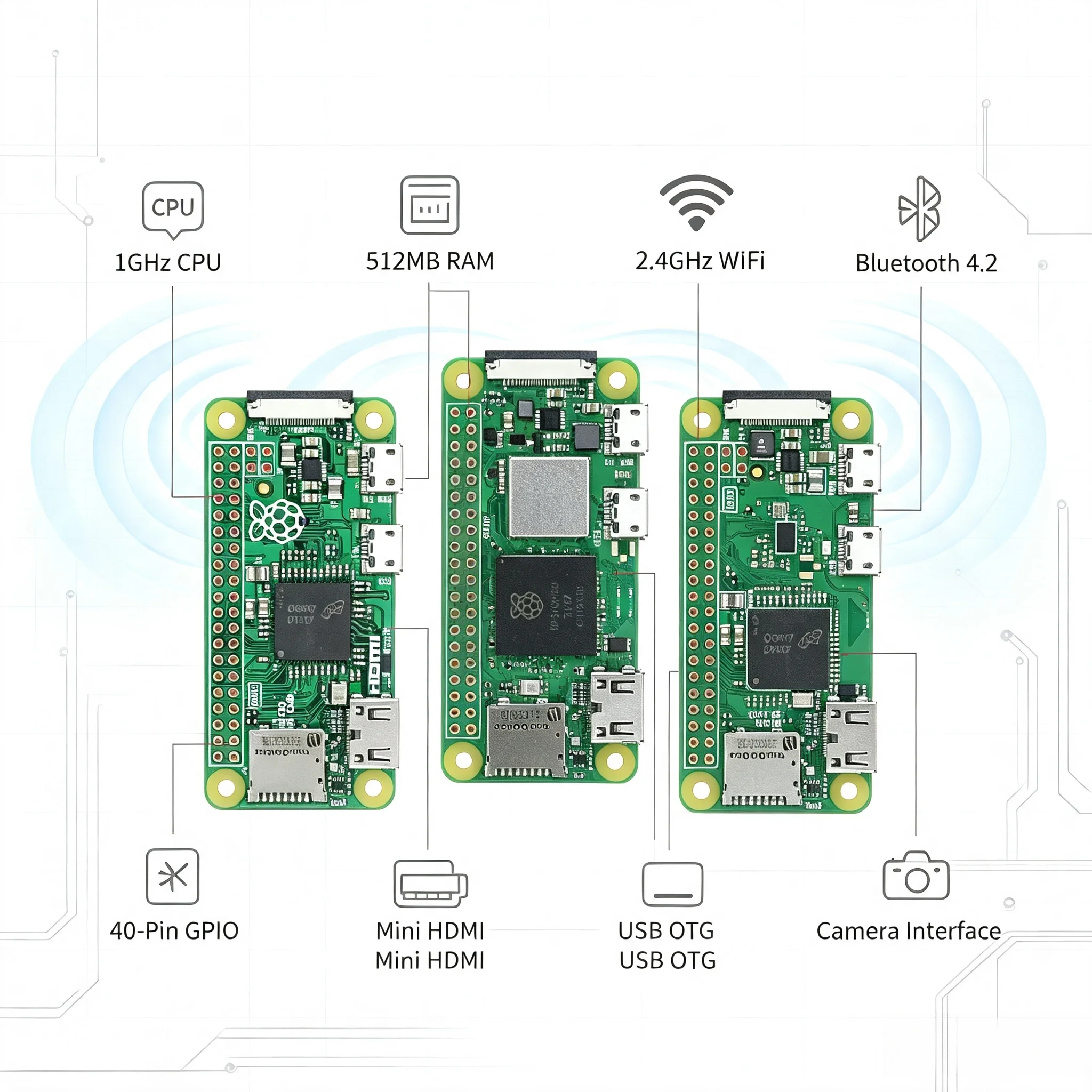 Фото Плата для разработки Raspberry Pi Zero/Zero W/Zero 2W, процессор 1 ГГц, 512 МБ ОЗУ, Wi-Fi, Bluetooth, Mini HDMI, USB OTG, GPIO, стартовый набор для DIY и IoT №2