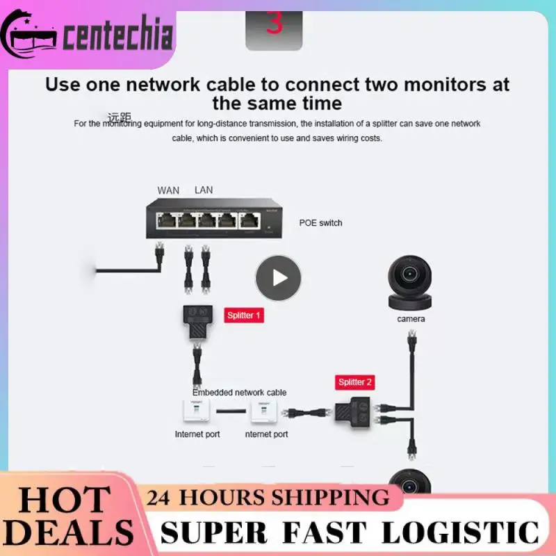 

Lan Docking Stations Cable Network Cable Rj45 Splitter Adapter Lan Ethernet Network Cable Cat5 Rj45 Connector For Laptop Double