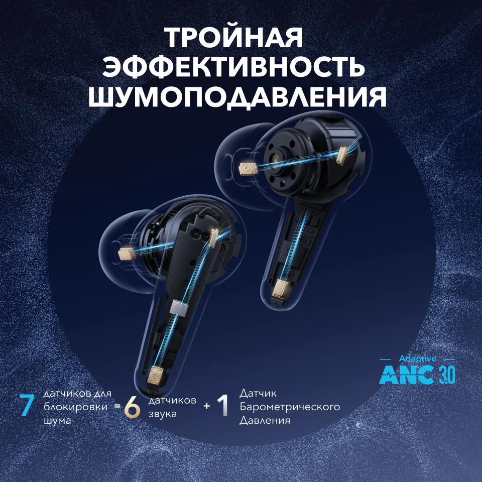Фото Беспроводные Bluetooth-наушники Soundcore by Anker Liberty 4 Pro с шумоподавлением №5