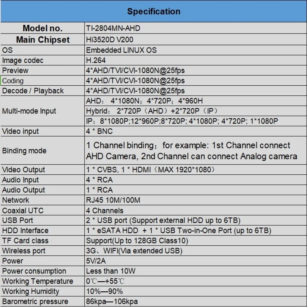 Channel bind. Channel bind