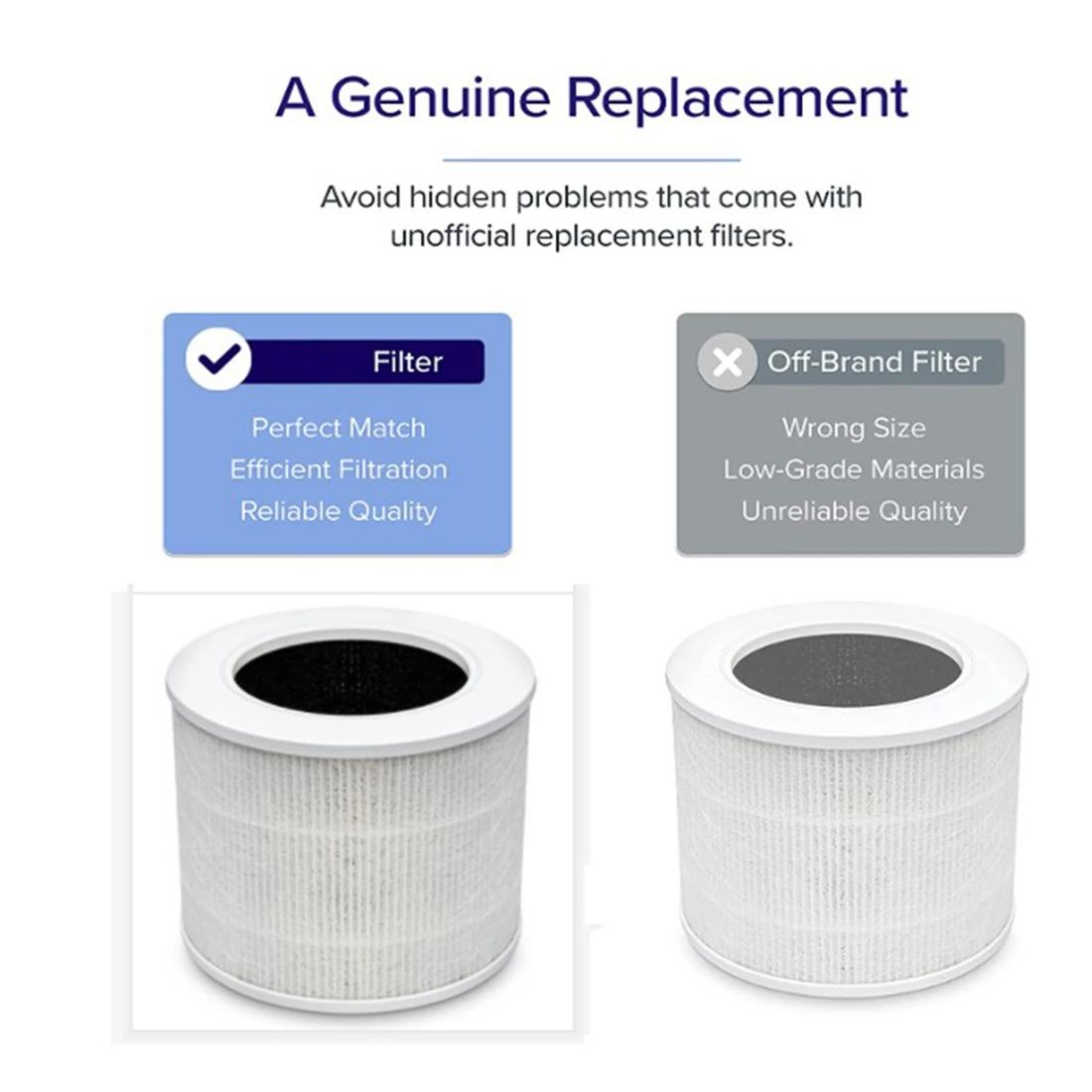 2Pcs Replacement Filter for LEVOIT Air Purifier Core Mini Part Mini-RF H13 HEPA 3In1 Activated Carbon