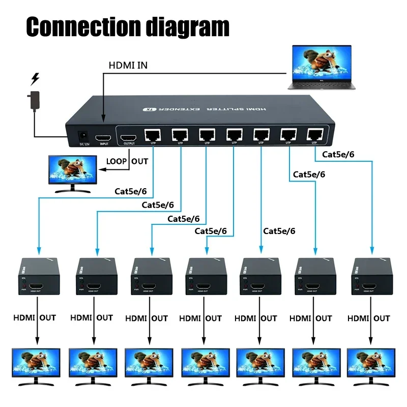 Удлинитель HDMI Rj45 1080P с кабелем Ethernet Cat6, комплект приемника видеопередатчика 60 м, 1X1, 1X2, 1X4, 1X7, разветвитель (art.: 3920ca43f361f) - 3920ca43f361f