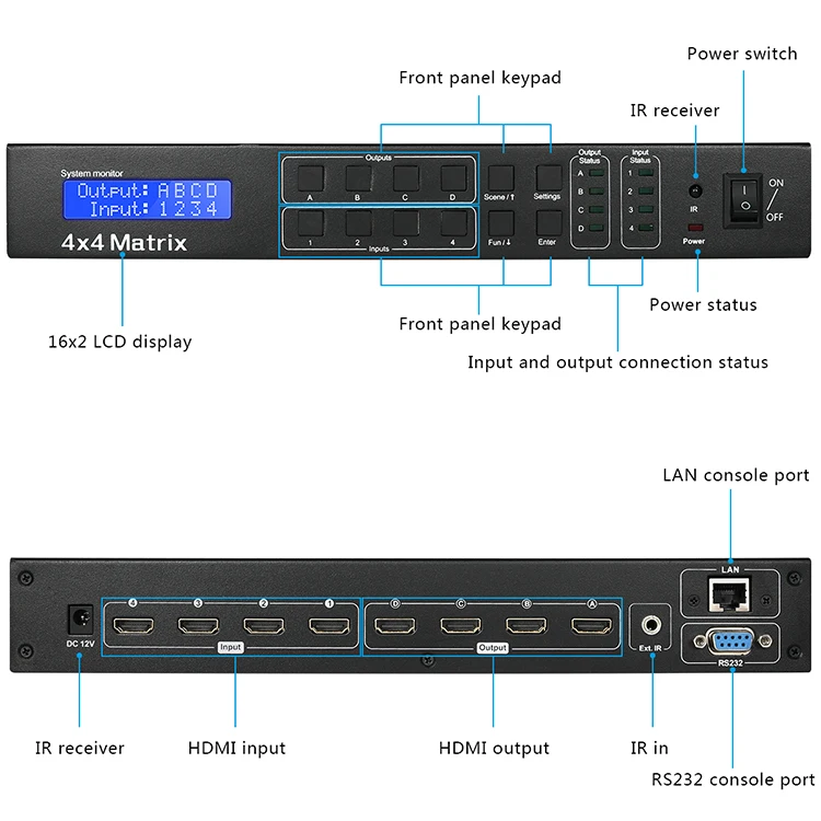 Rack Mount 4K 4x4 HDMI Matrix with RS232 LAN and LCD Display