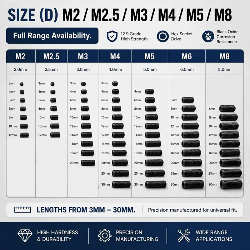 Винты установочные DIN913 с шестигранной головкой и плоским концом, M2 M2.5 M3 M4 M5 M6 M8, из углеродистой стали с черным оксидированием, класс прочности 12.9 (art.: 3920dc68f68da) - 3920dc68f68da